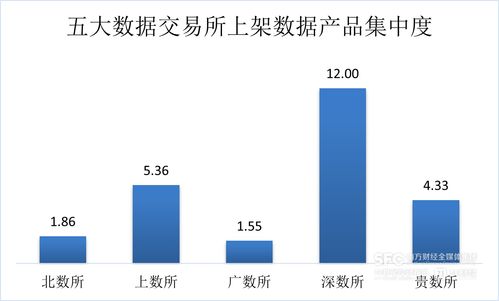 7月數據要素市場趨勢解析 工具類產品主導場內新增，金融服務行業領跑