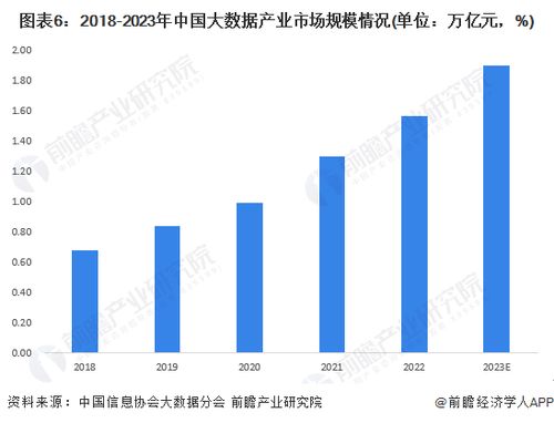 大數(shù)據(jù)產(chǎn)業(yè)招商風(fēng)向標(biāo) 聚焦龍頭企業(yè)最新投資布局與戰(zhàn)略動(dòng)向