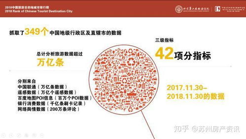 蘇州躋身中國最佳旅游目的地城市前三 旅游看房大數據服務開啟新趨勢