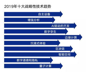一文讀懂2019年IT及大數據行業趨勢 以大數據服務為核心