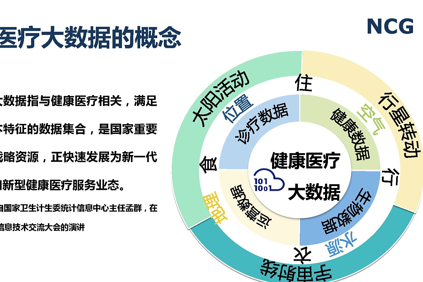 大數據賦能醫療 精準高效的醫療服務新引擎
