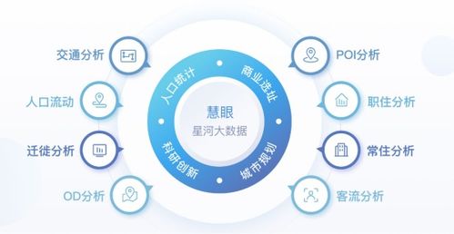 地圖時空大數據再獲認可，中標成都市國土空間總體規劃人口大數據項目，賦能智慧城市建設